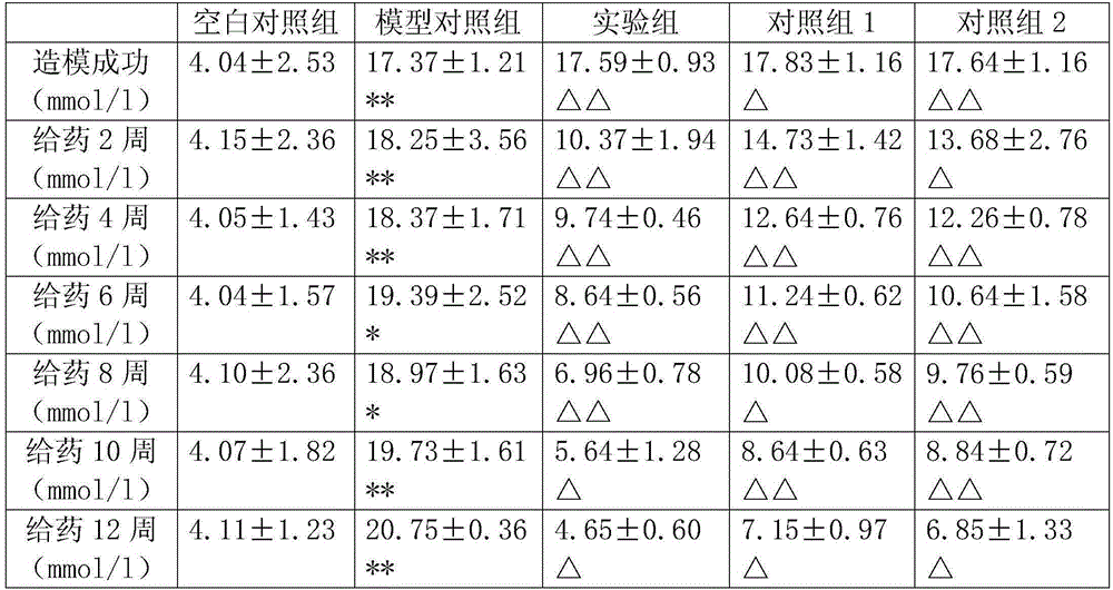 Preparation method of sweet tea and cyclocarya paliurus composite original tea