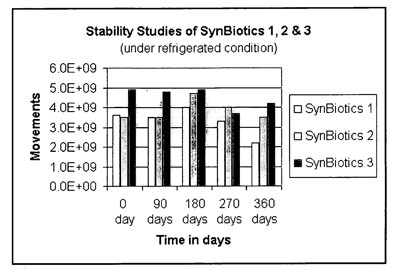 Synbiotics