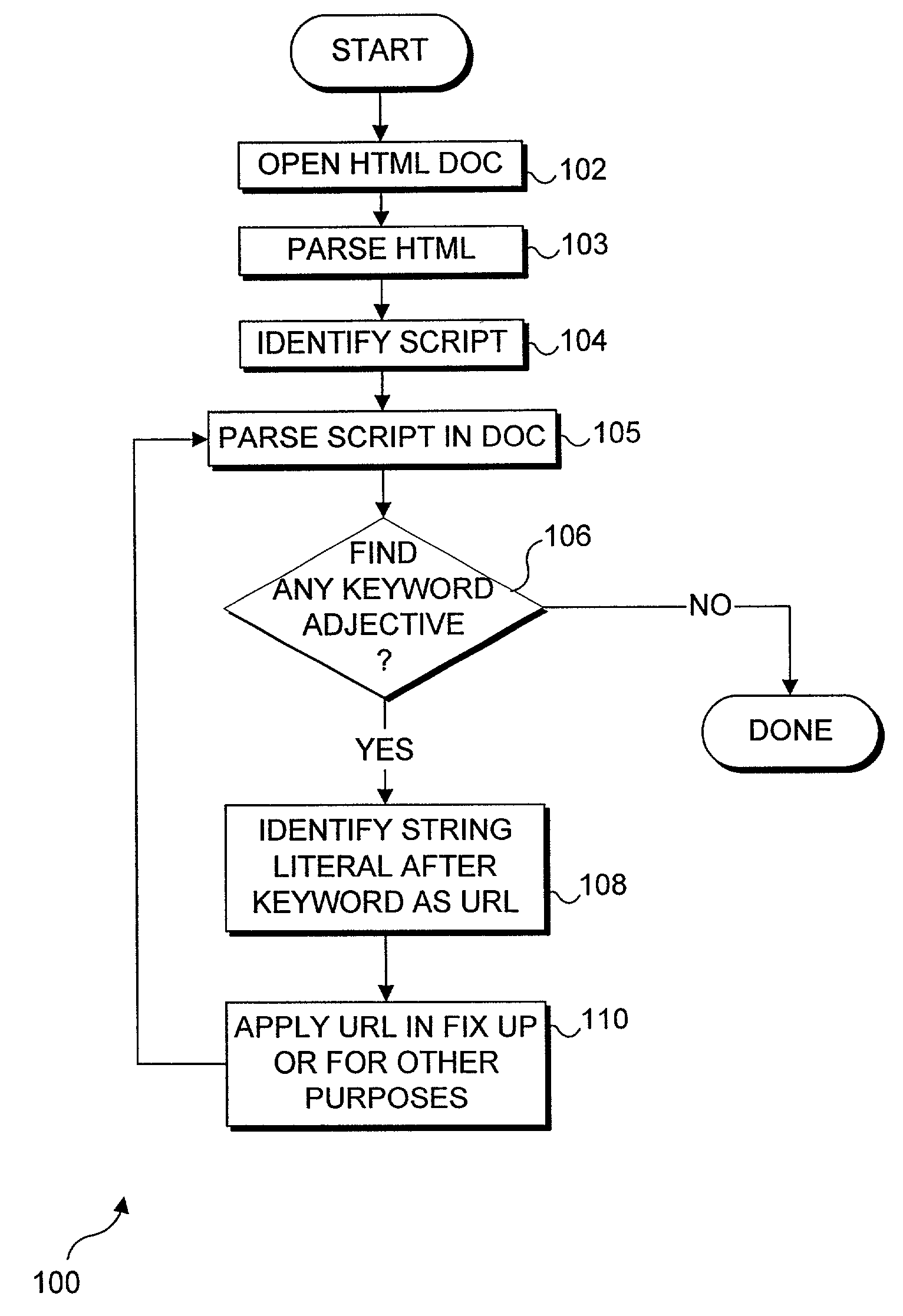 Identifying URL references in script included in markup language documents