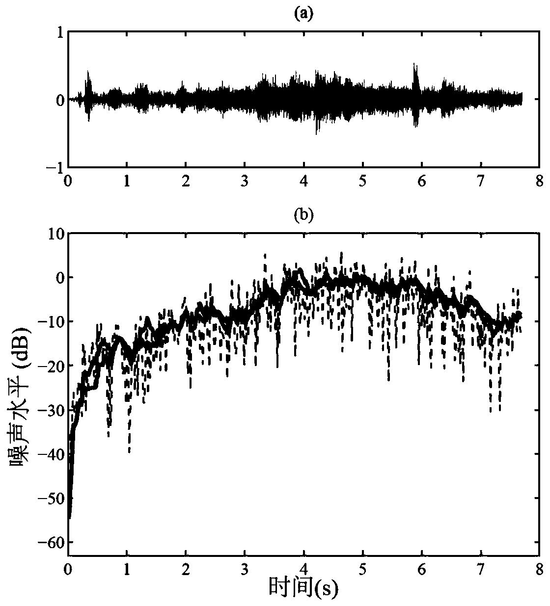 Target voice signal enhancing method based on continuous noise tracking, system and storage medium