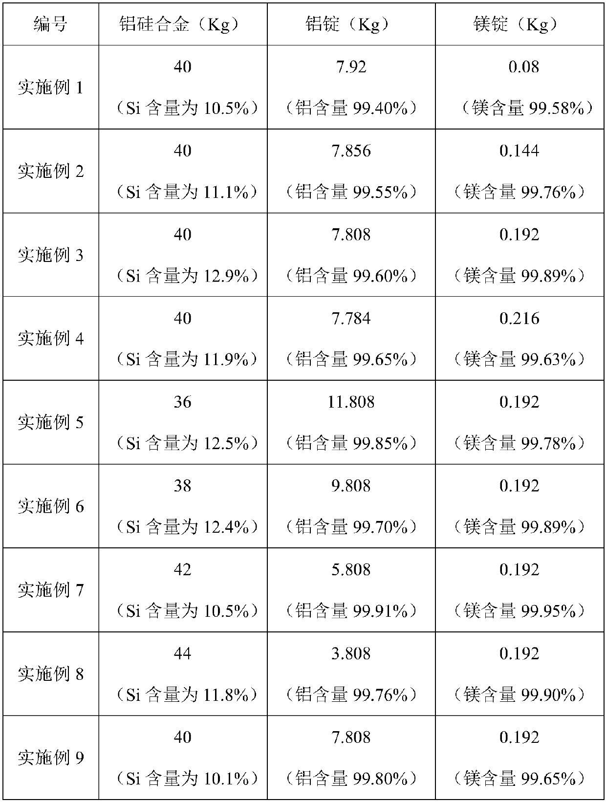 AlSi10Mg powder material and preparation method and application thereof