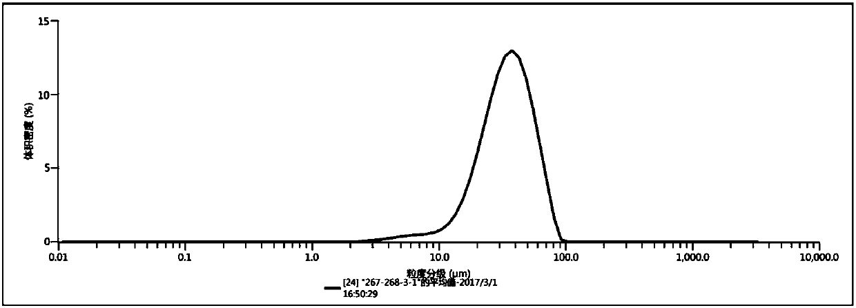 AlSi10Mg powder material and preparation method and application thereof