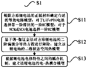 Multi-time-scale square lithium battery SOC and SOT joint estimation method