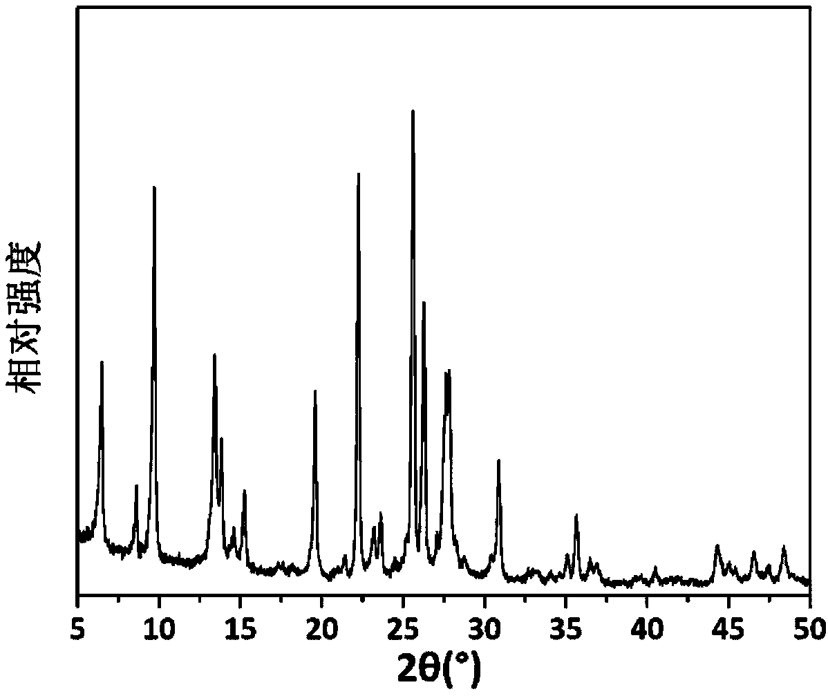 Mordenite molecular sieve as well as preparation method and application thereof