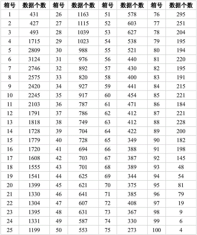 Improved versatile distribution and versatile mixture distribution models characterizing wind power probability distribution