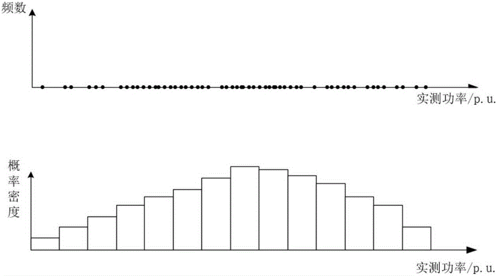 Improved versatile distribution and versatile mixture distribution models characterizing wind power probability distribution