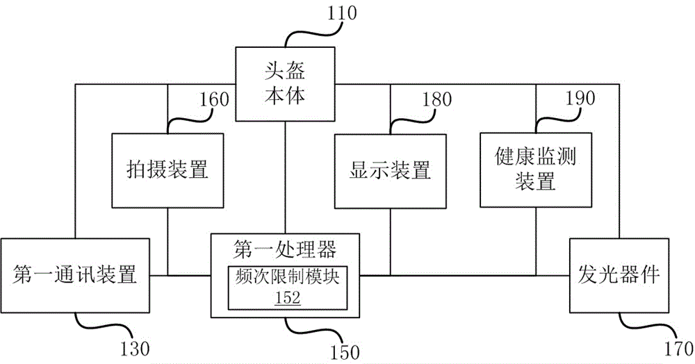 Intelligent hair growing helmet, cloud server and intelligent hair growing system