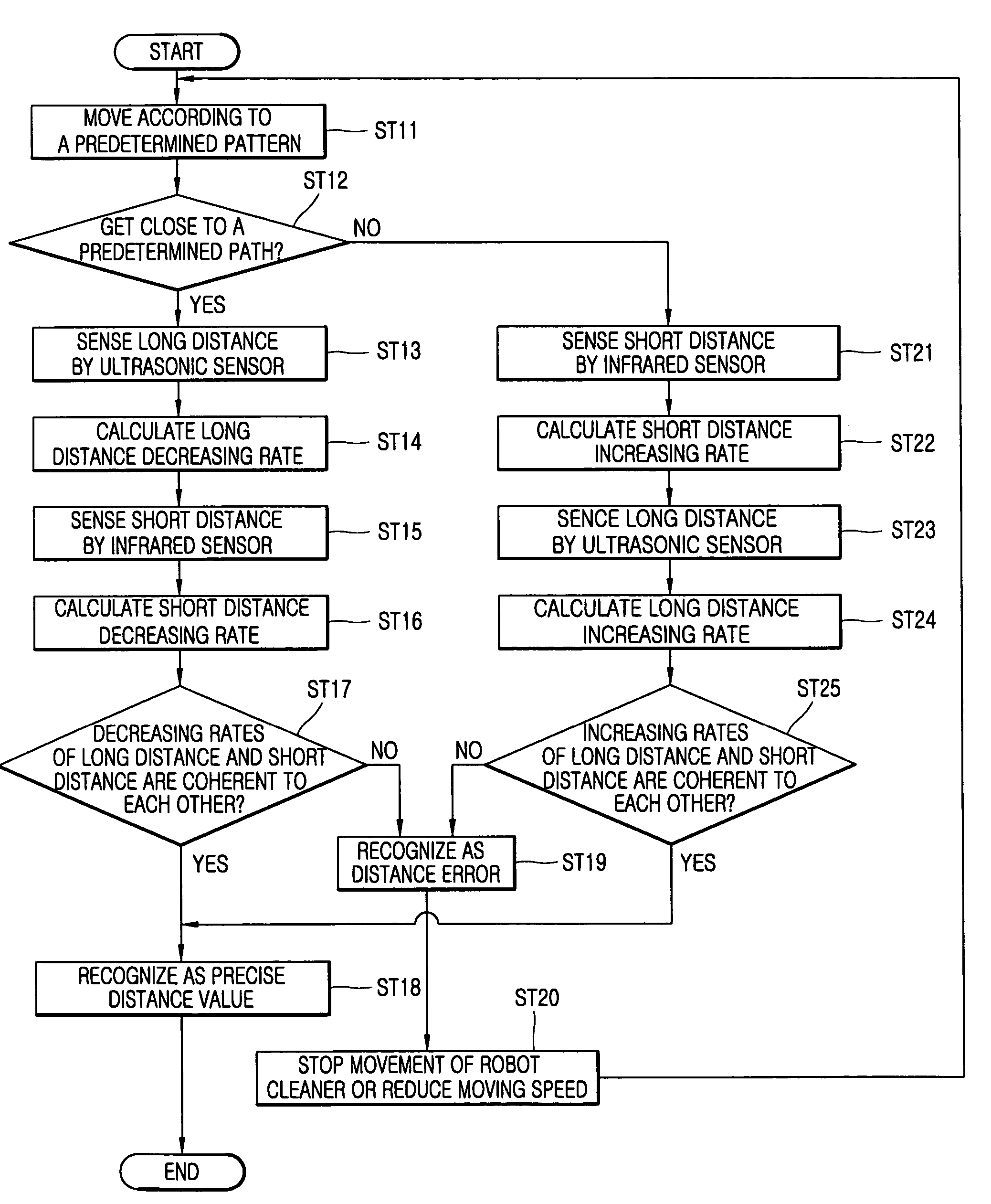 Moving distance sensing apparatus for robot cleaner and method therefor