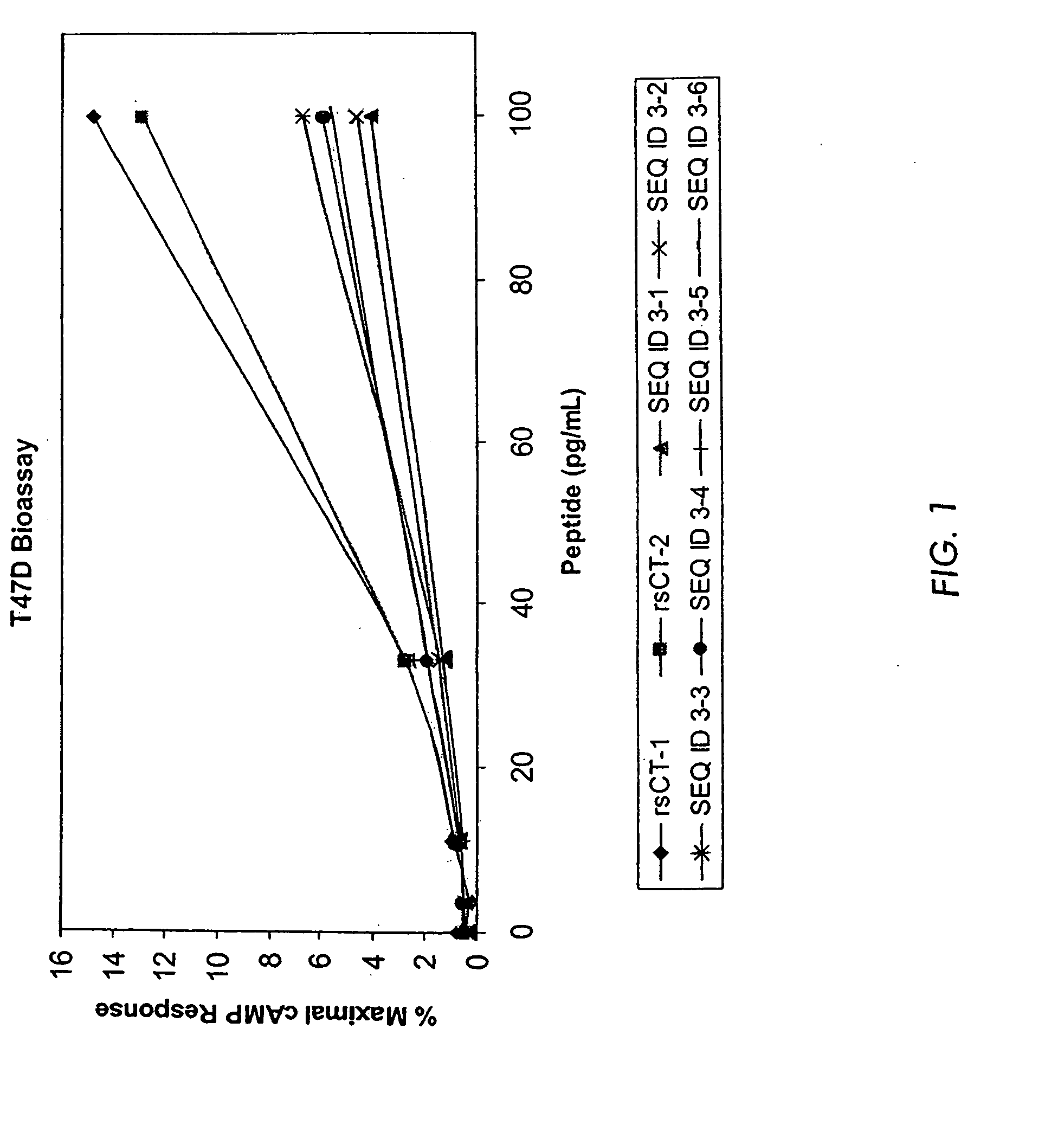 Treatment for obesity