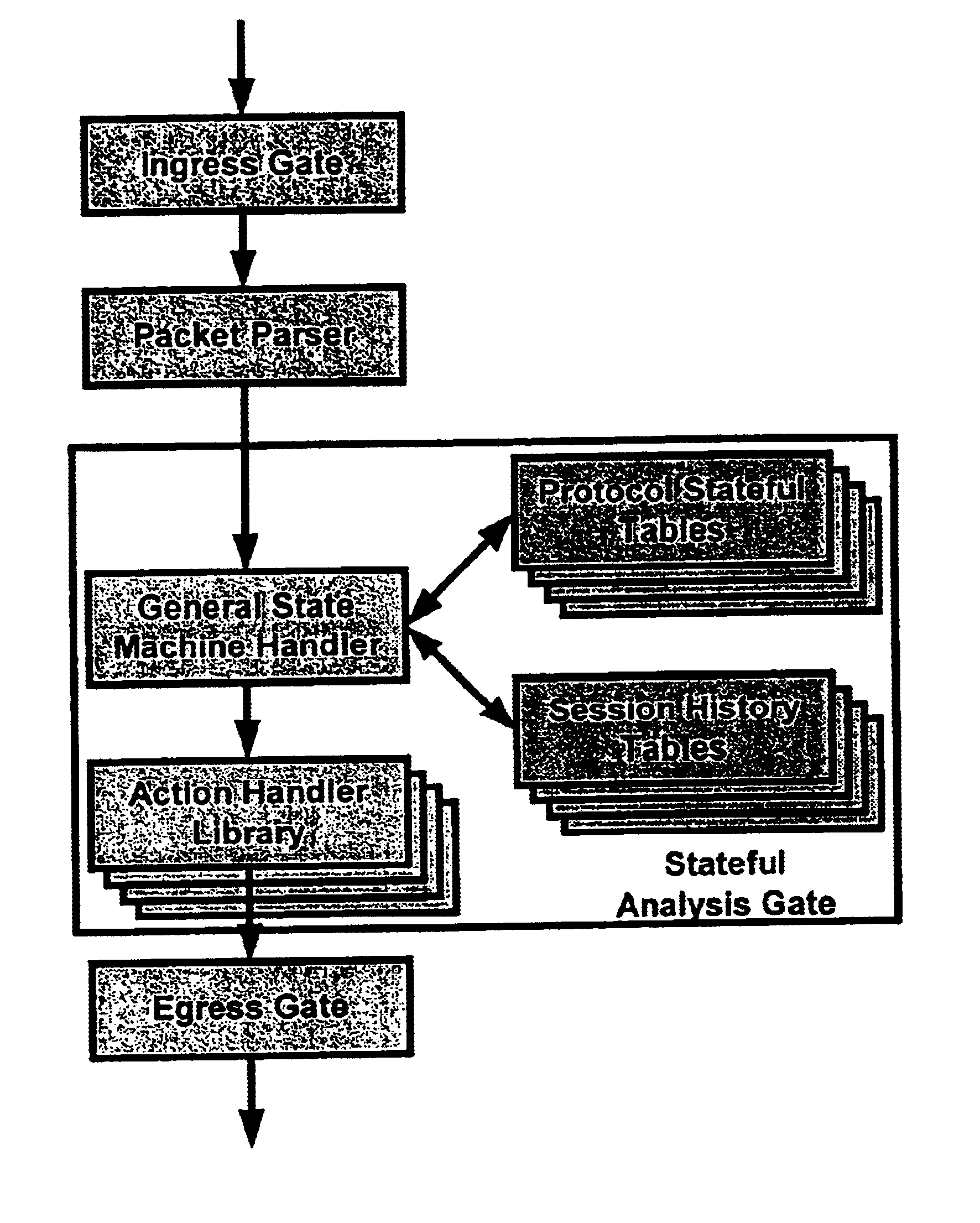 Method and apparatus for multiple processing of a plurality of communication protocols on a single processing machine