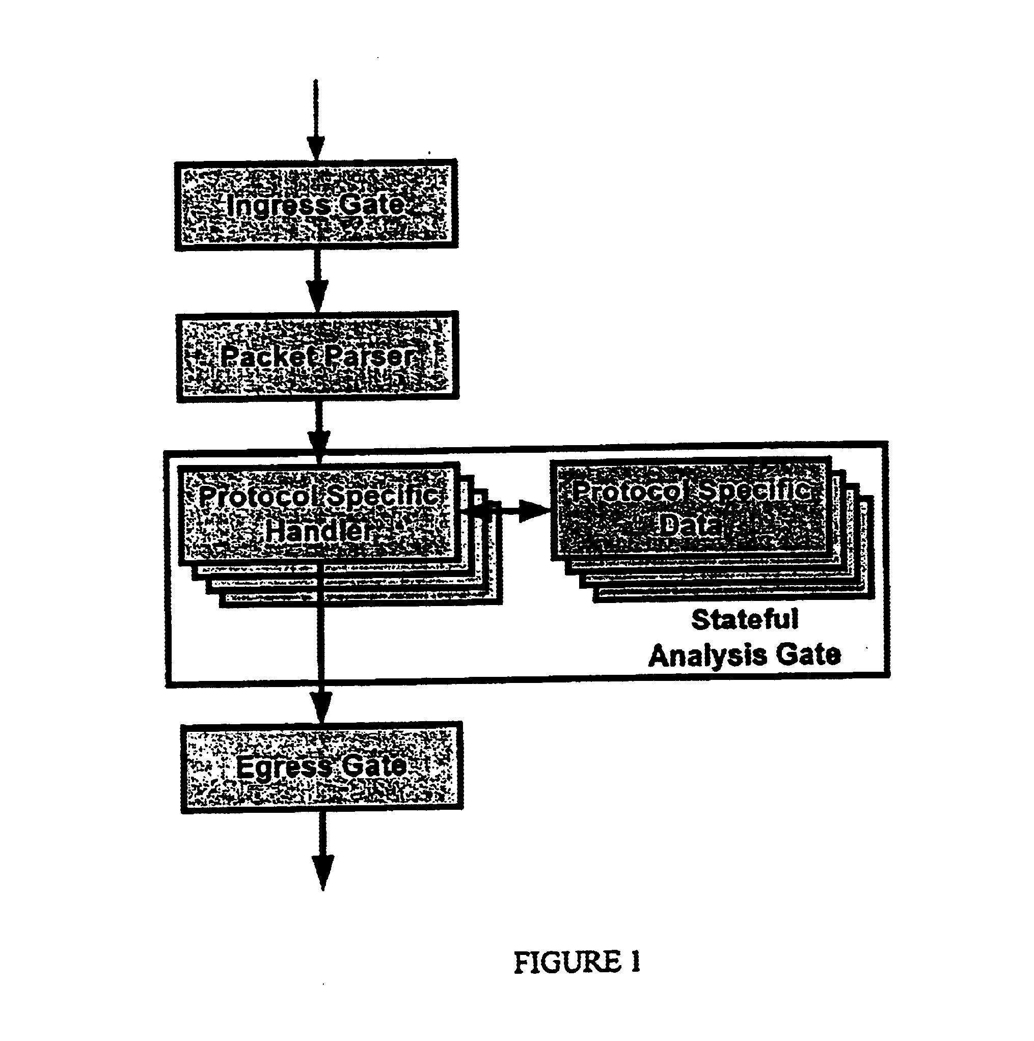 Method and apparatus for multiple processing of a plurality of communication protocols on a single processing machine