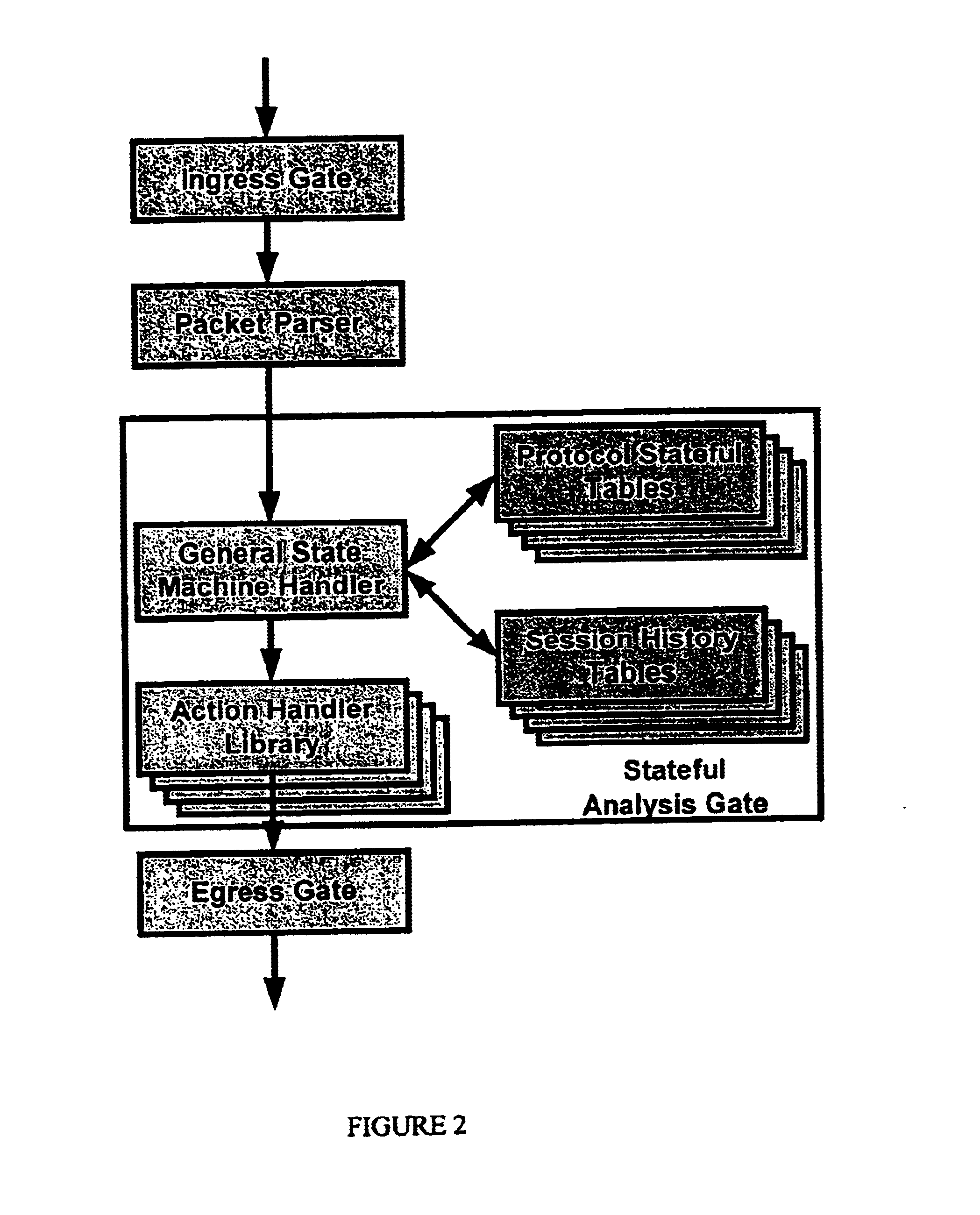 Method and apparatus for multiple processing of a plurality of communication protocols on a single processing machine