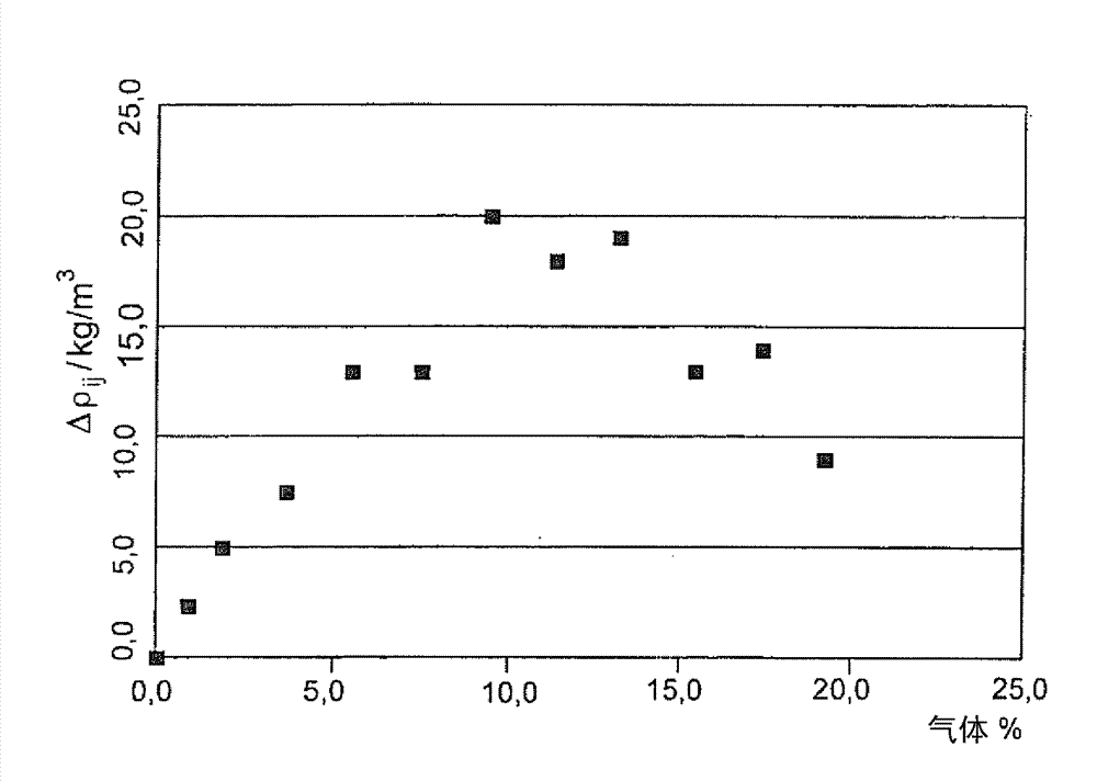 Method for operating a resonance measuring system