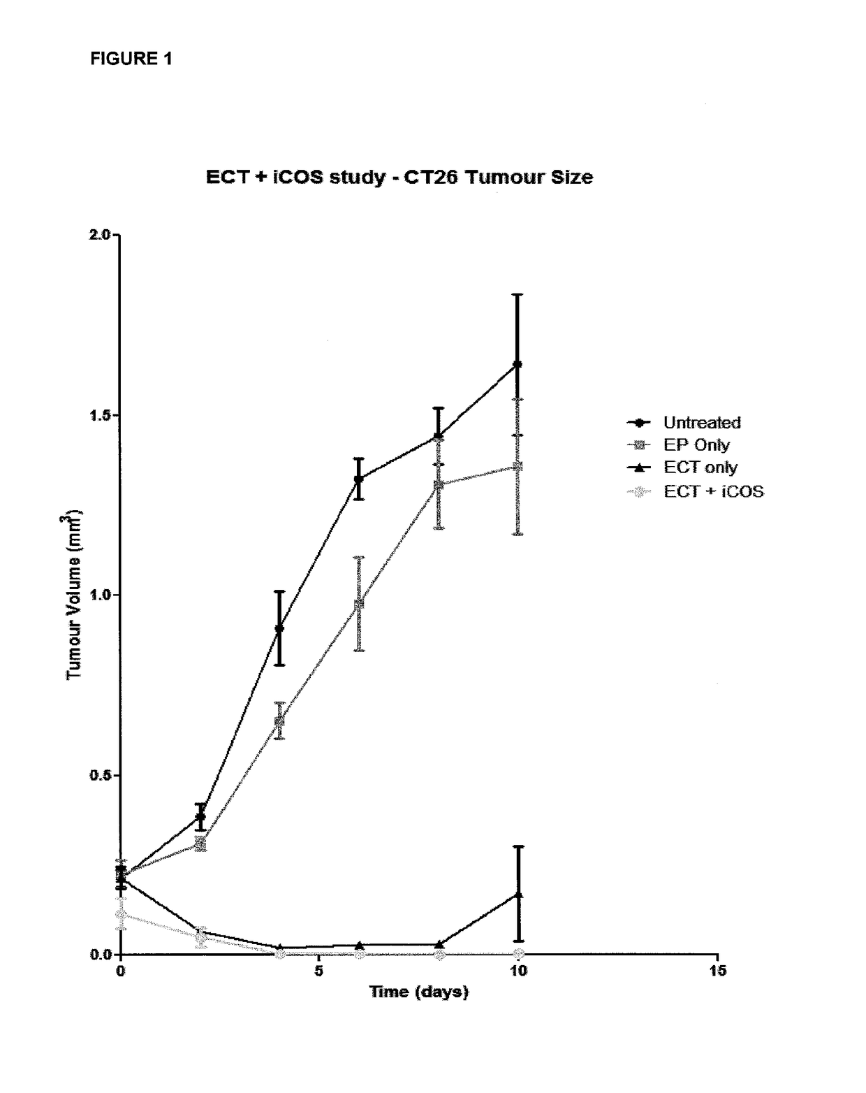 Method for treating cancer