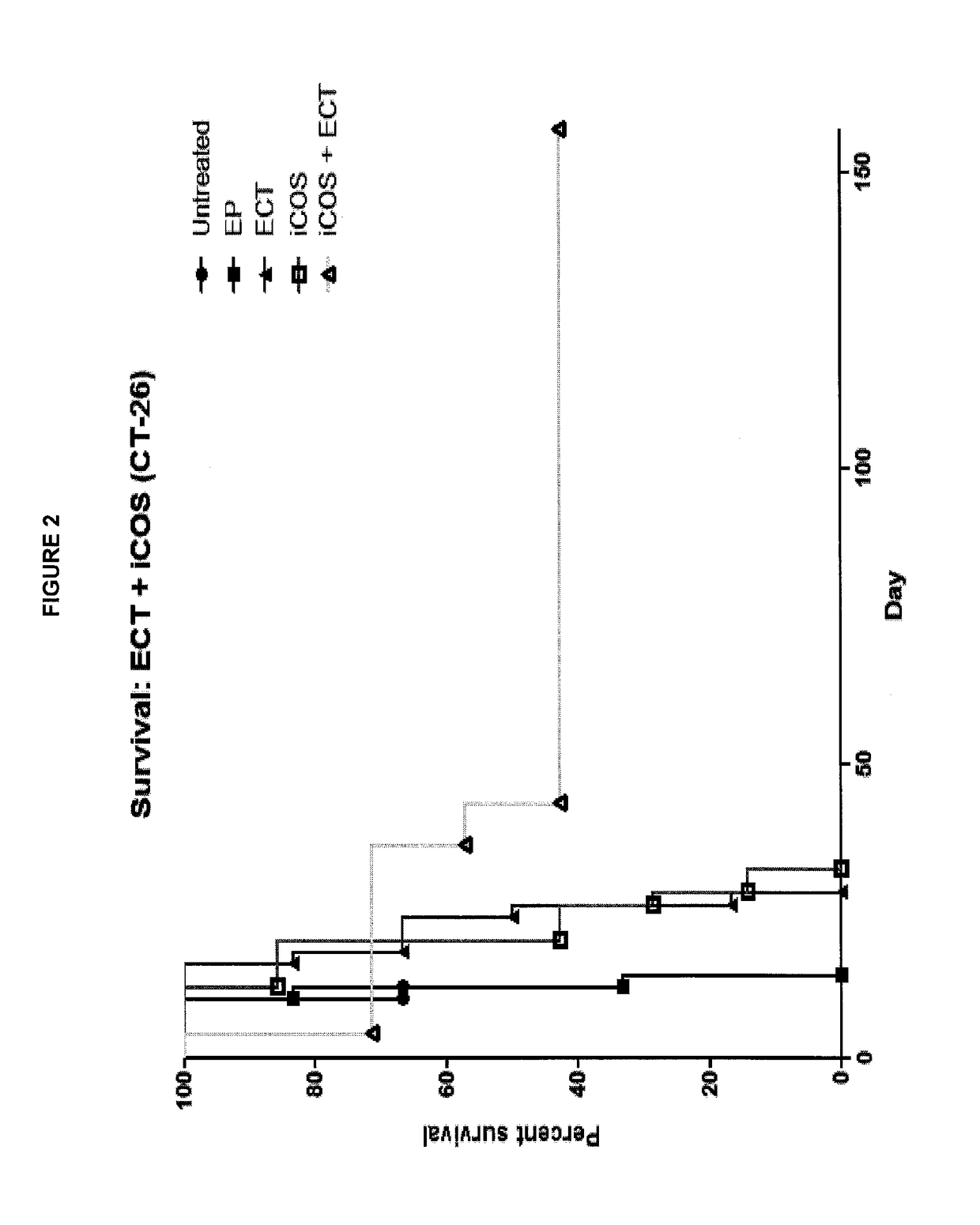 Method for treating cancer