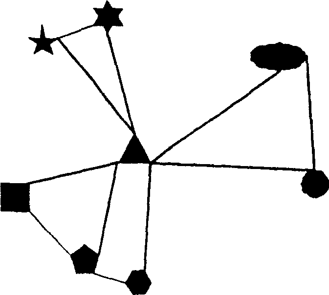 Hierchical visual structure of generating semantic network