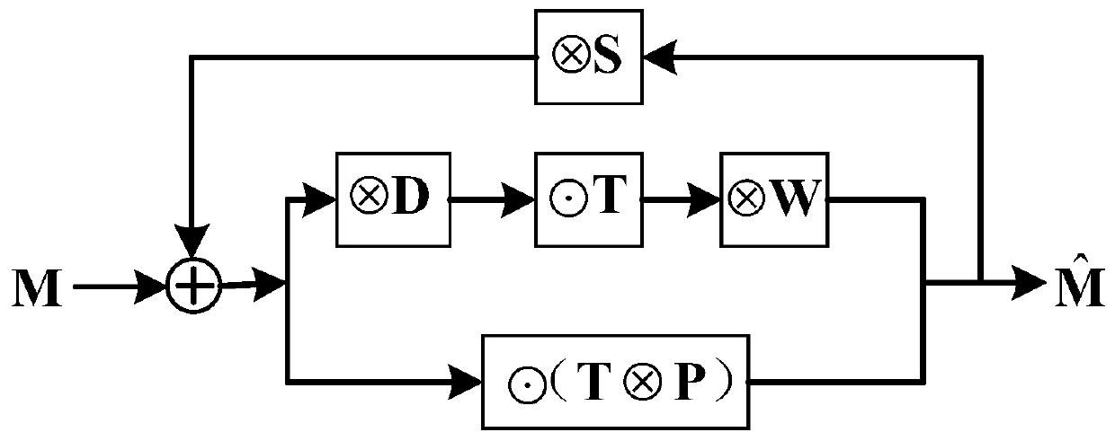 Deep learning method for computational lithography