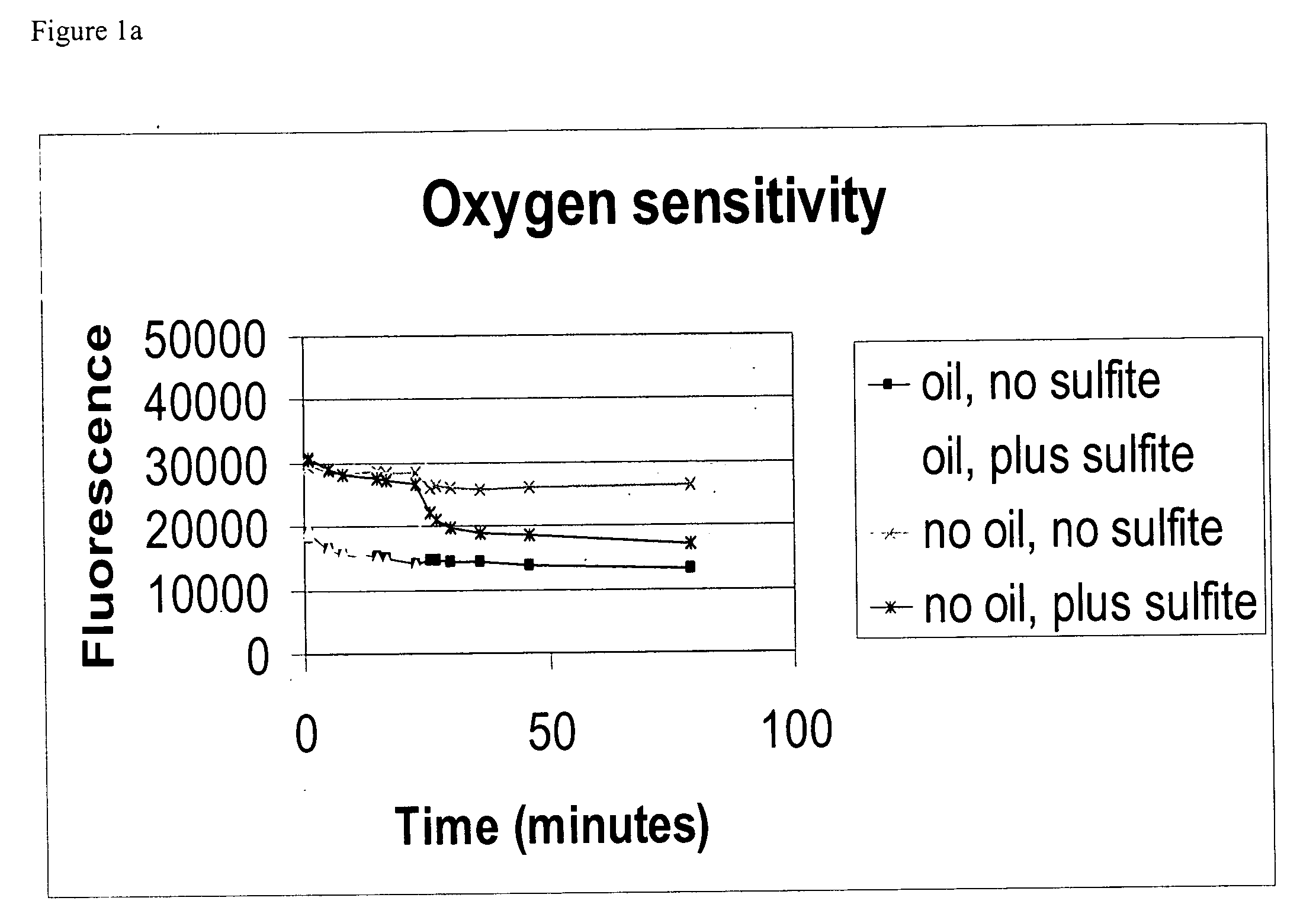 Microencapsulation of oxygen-sensing particles