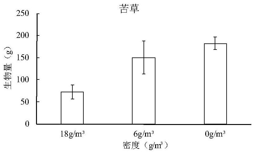 A biomanipulation method for lake ecosystems to promote the stability of submerged plant communities