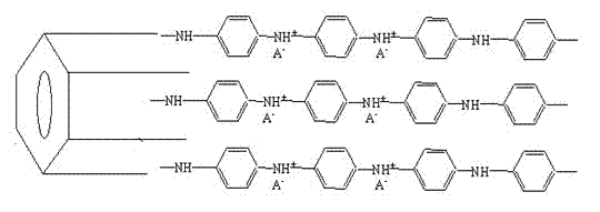 Preparation method of anticorrosive paint of polyaniline modified mesoporous molecular sieve