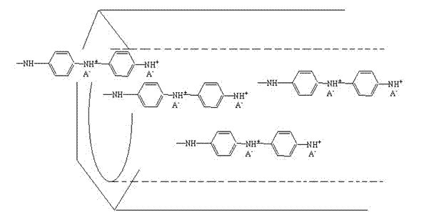 Preparation method of anticorrosive paint of polyaniline modified mesoporous molecular sieve