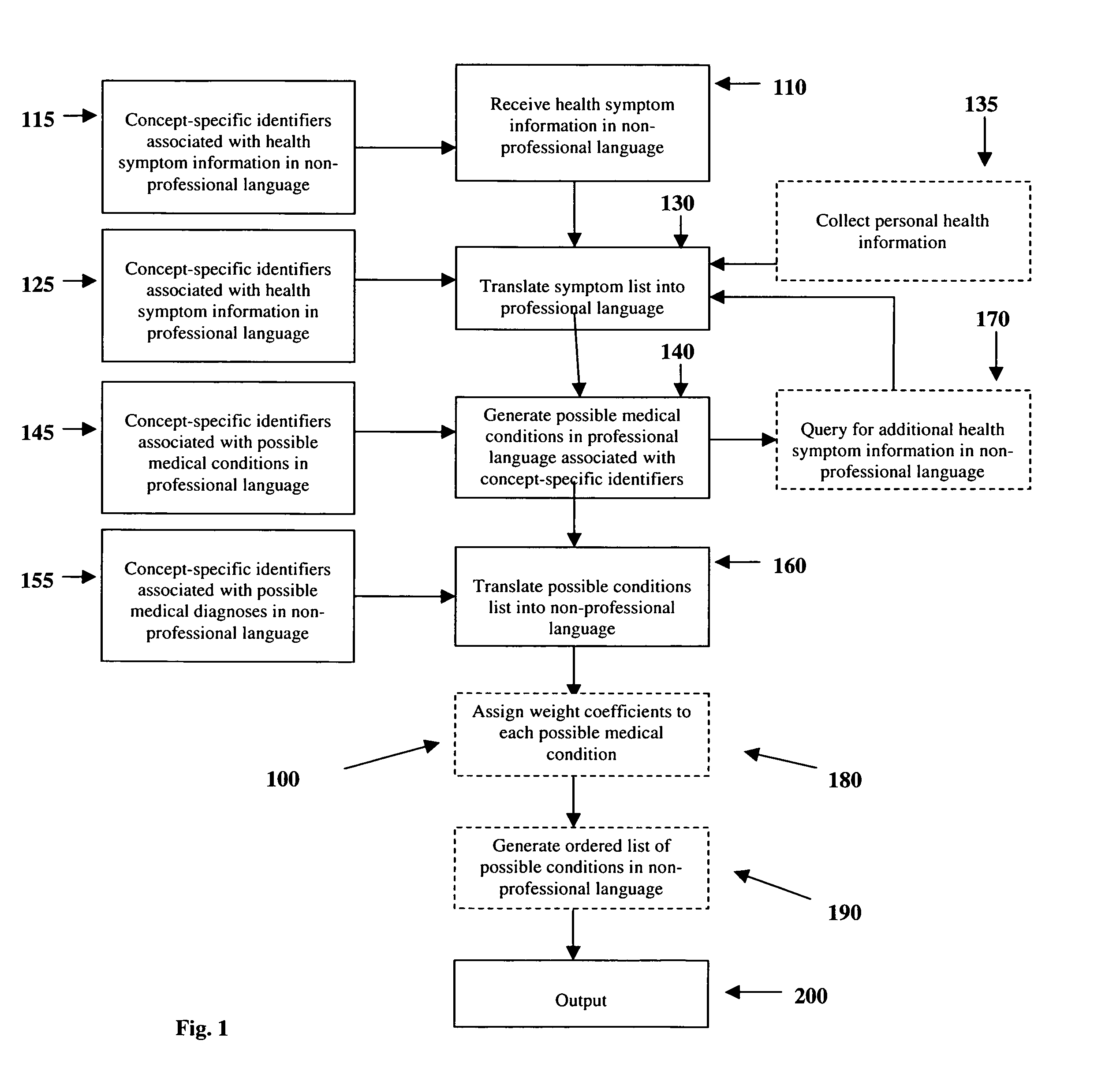 Method and system for generating personalized health information with accommodation for consumer health terminology