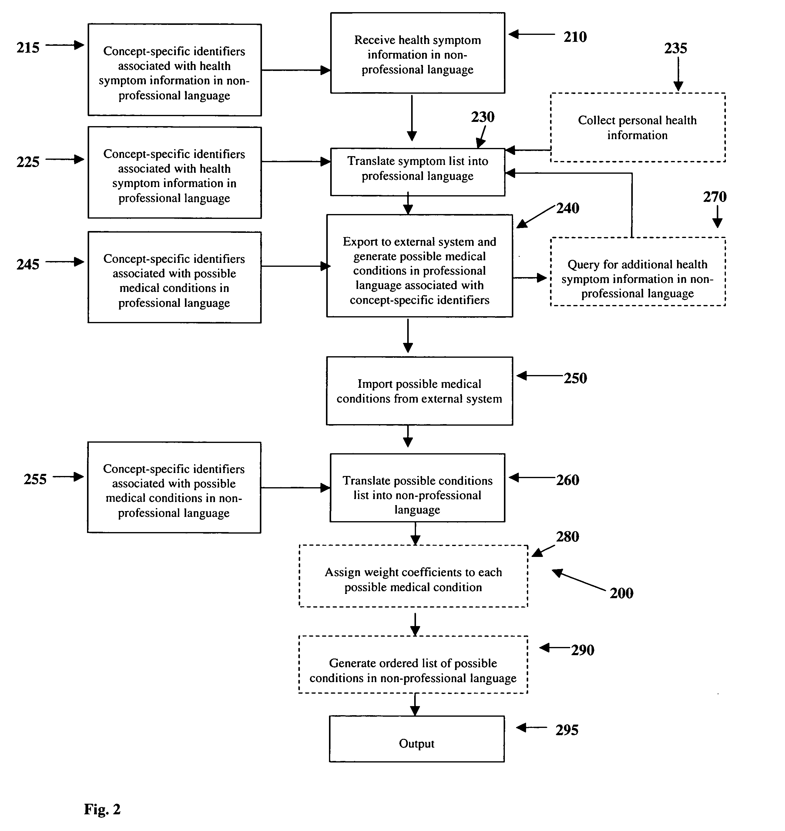 Method and system for generating personalized health information with accommodation for consumer health terminology