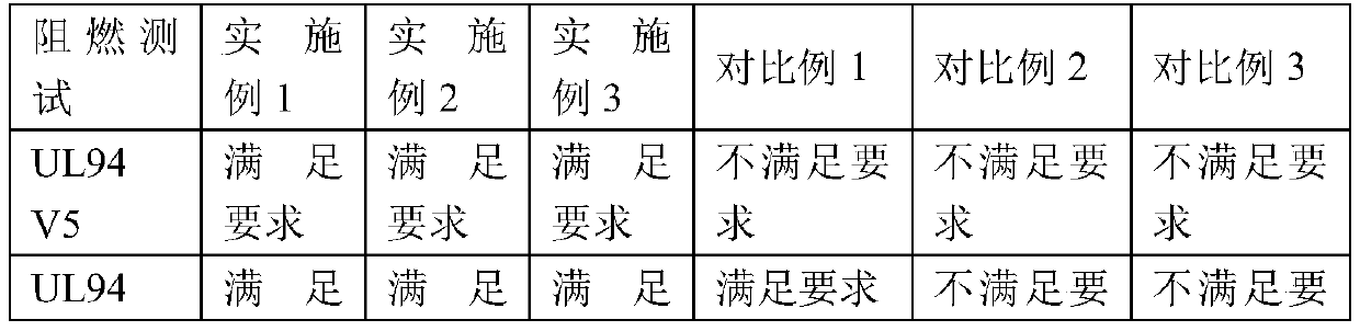 High-performance flame-retardant UV paint production process