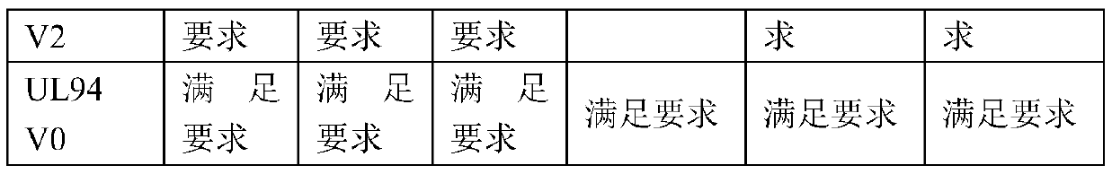 High-performance flame-retardant UV paint production process