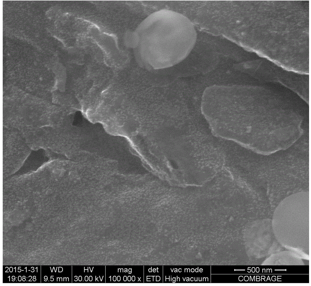 Preparation method and applications of lanthanum-loaded biochar arsenic-removing adsorbent