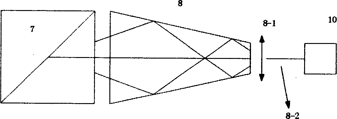 Measuring apparatus of wide angle wide spectrum polarization beam splitting film characteristics