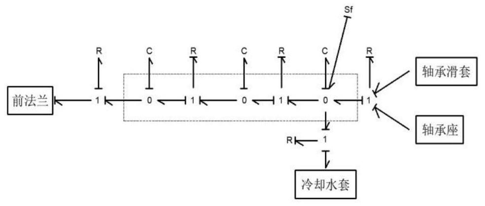 High-speed motorized spindle thermal error modeling method based on bonding graph