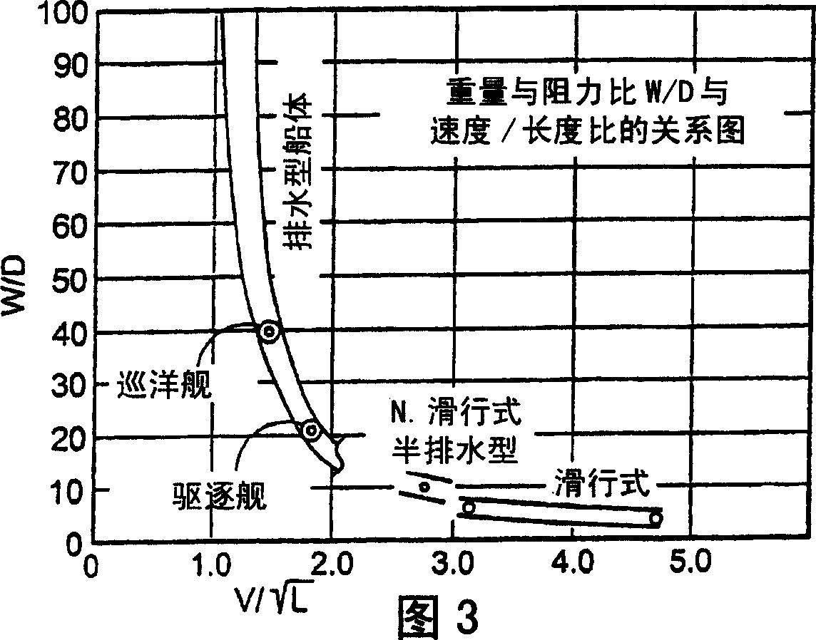 Transonic hull and hydrofield