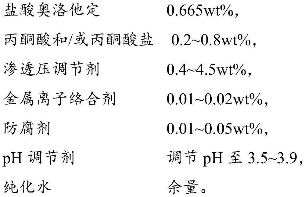 A kind of olopatadine composition and preparation method thereof