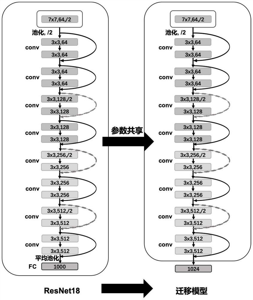 Hyperspectral space-spectrum joint feature extraction method based on transfer learning