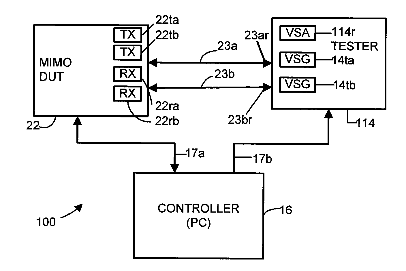 System and method for simultaneous MIMO signal testing with single vector signal analyzer