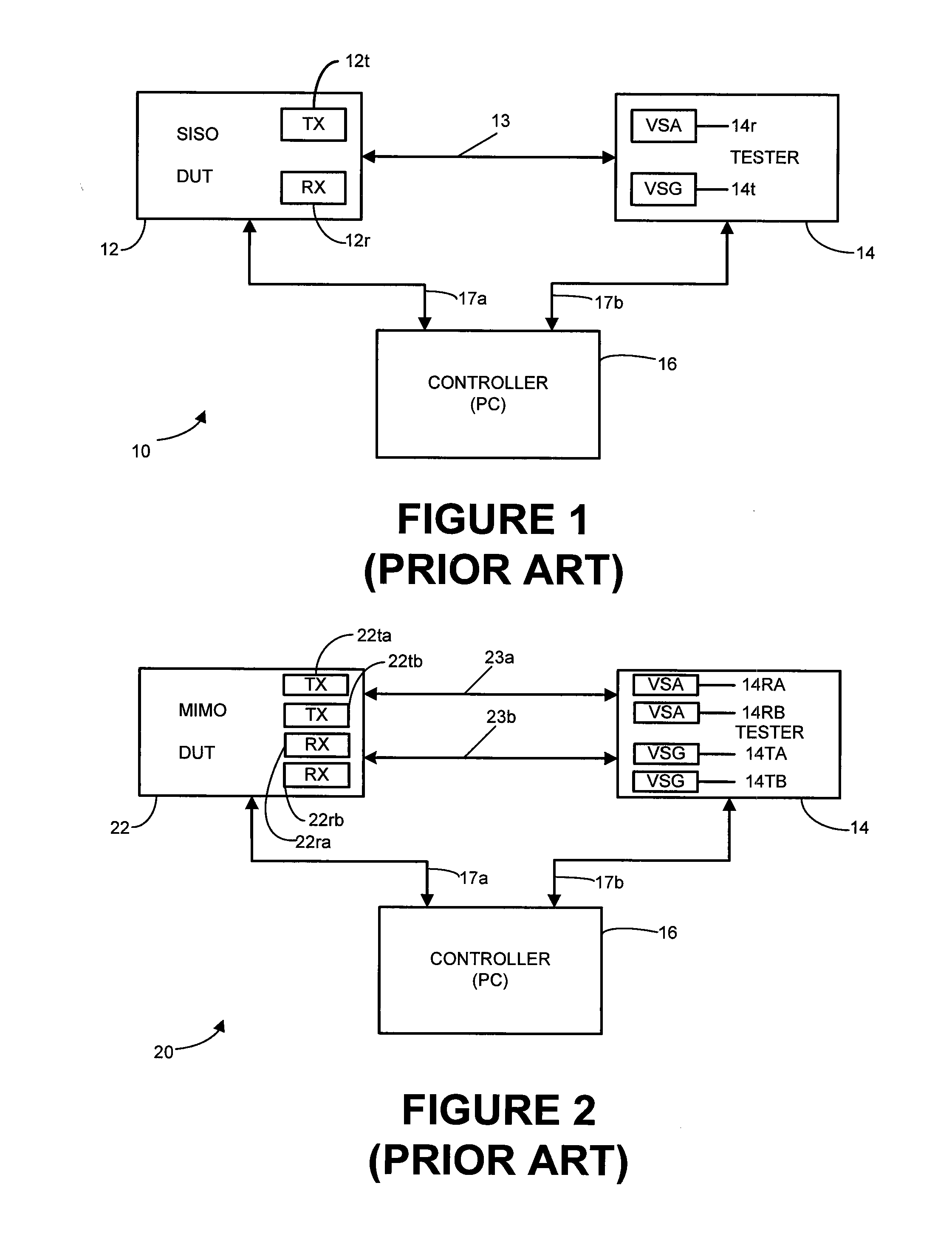 System and method for simultaneous MIMO signal testing with single vector signal analyzer