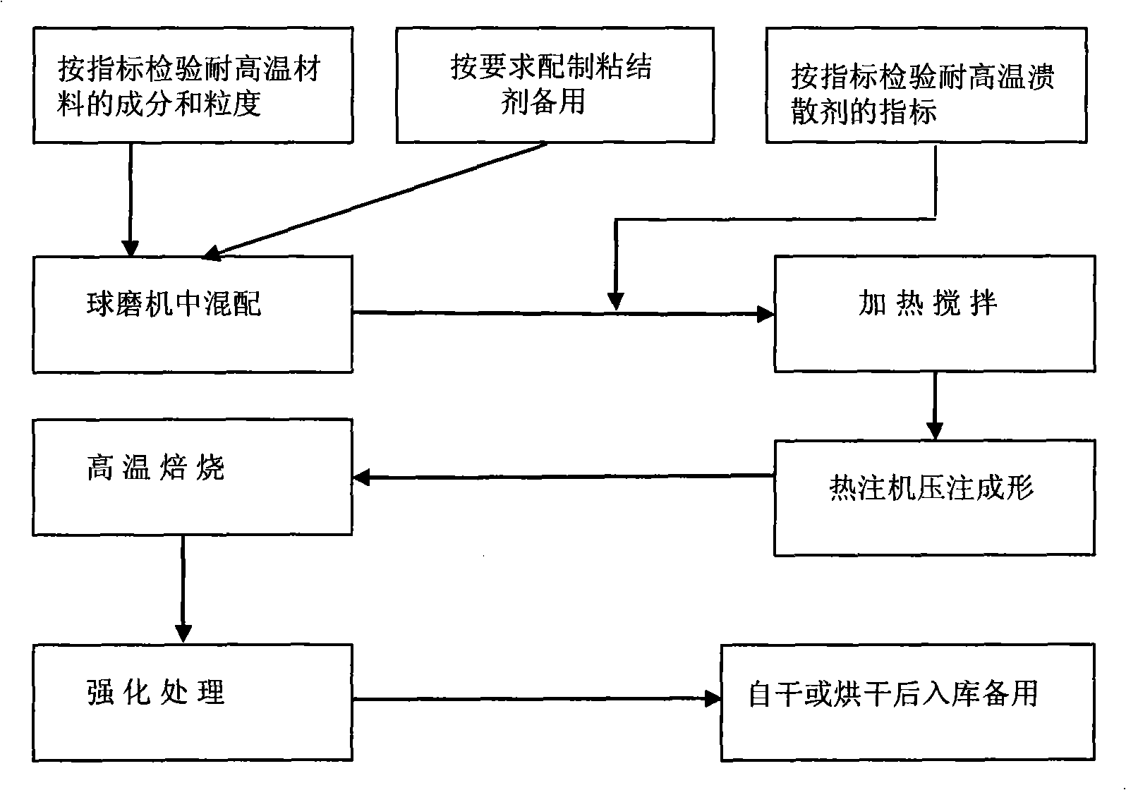 Ceramic core for silica sol precision casting and manufacturing process thereof