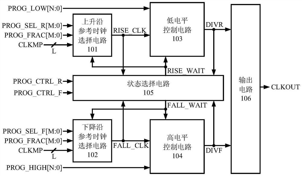 Configurable fractional frequency divider