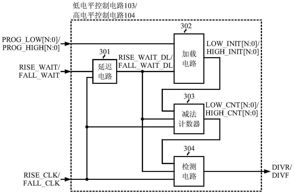 Configurable fractional frequency divider