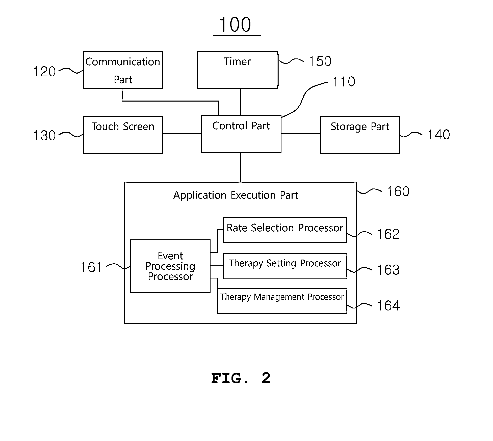 Method for infusion therapy management and mobile device readable recording medium for executing application recorded the method