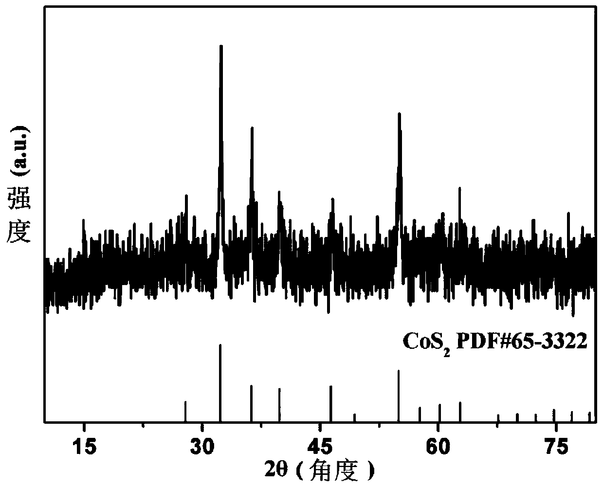 Preparation method and application of a graphene-supported cobalt disulfide oxygen reduction catalyst