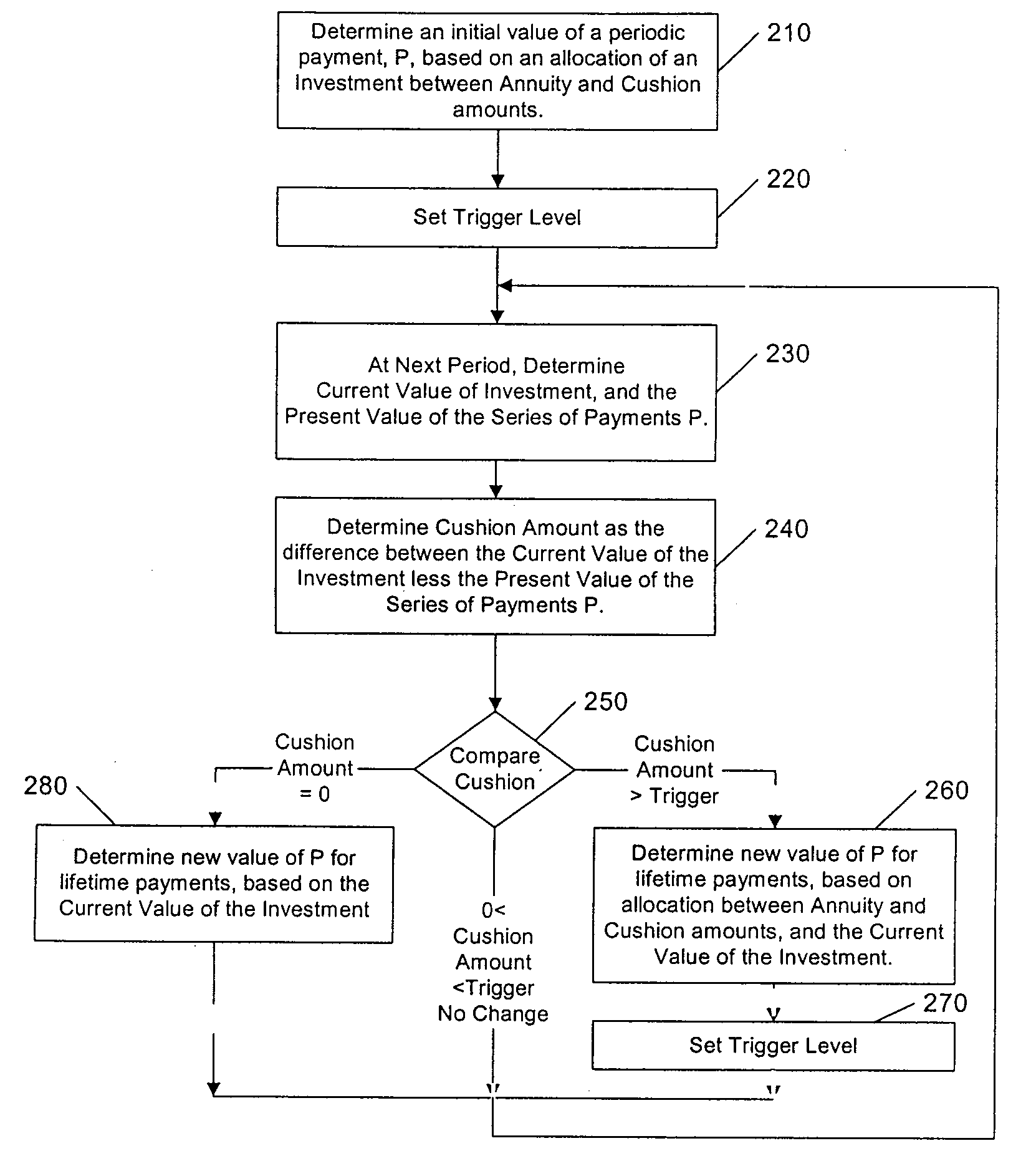 System, Method, and Computer Program Product for Providing Stabilized Annuity Payments and Control of Investments in a Variable Annuity Patent Application