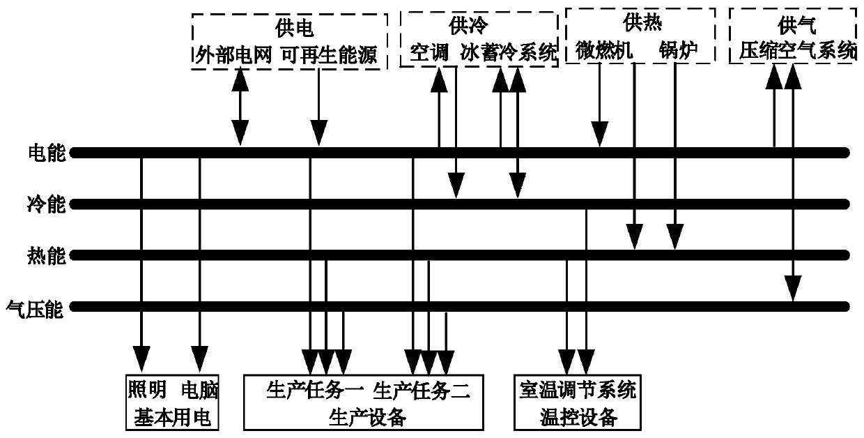 Comprehensive energy system tie line power control method