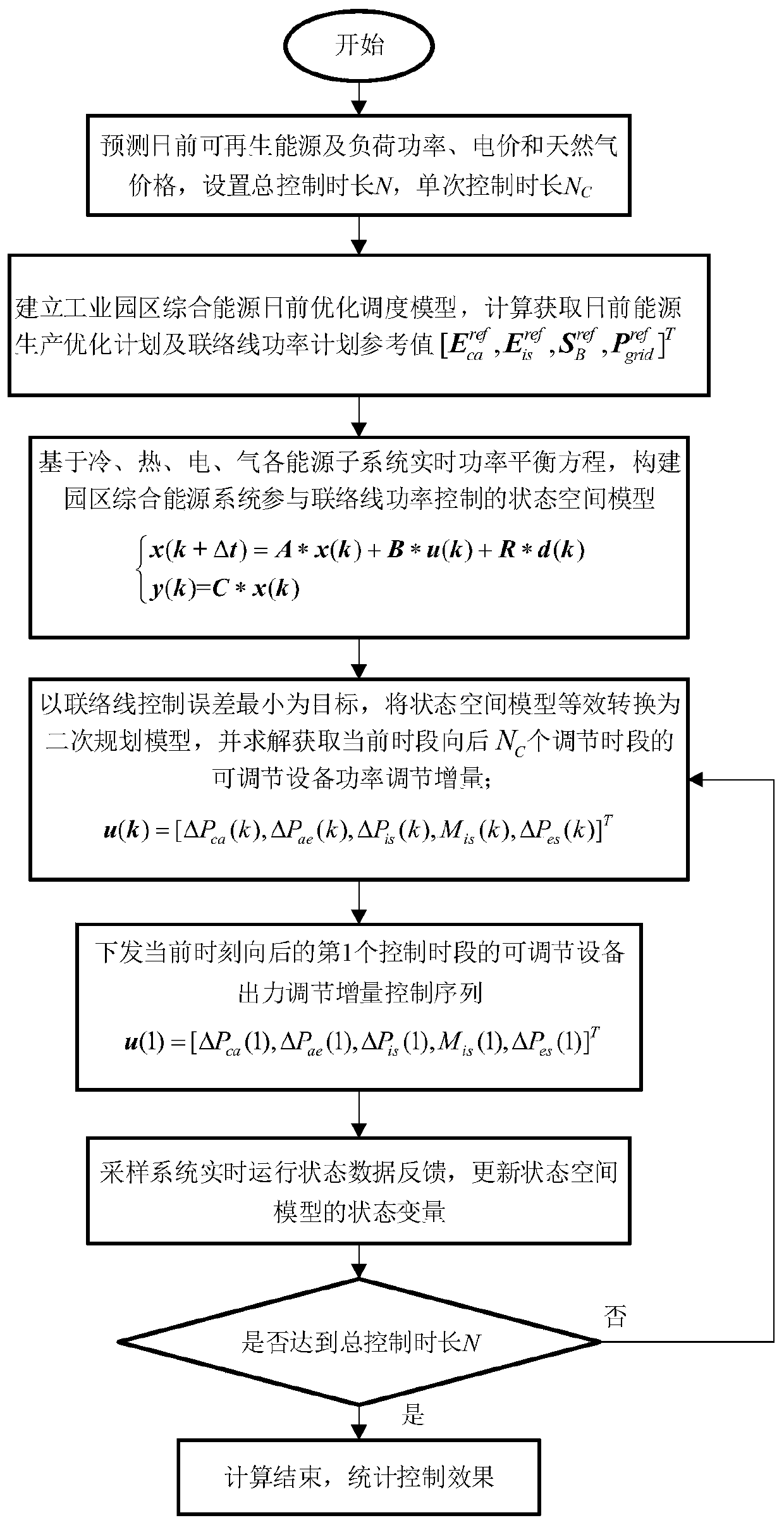 Comprehensive energy system tie line power control method