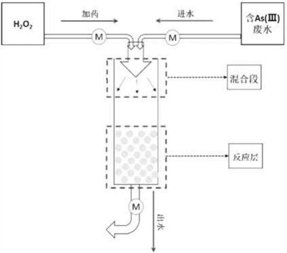 Preparation method of novel difunctional resin matrix nanocomposite material, composite material and method for removing trivalent arsenic in depth of water body