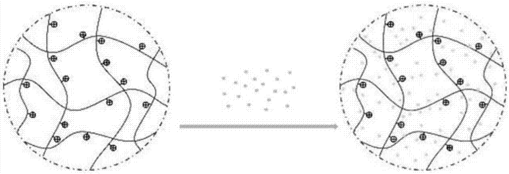 Preparation method of novel difunctional resin matrix nanocomposite material, composite material and method for removing trivalent arsenic in depth of water body