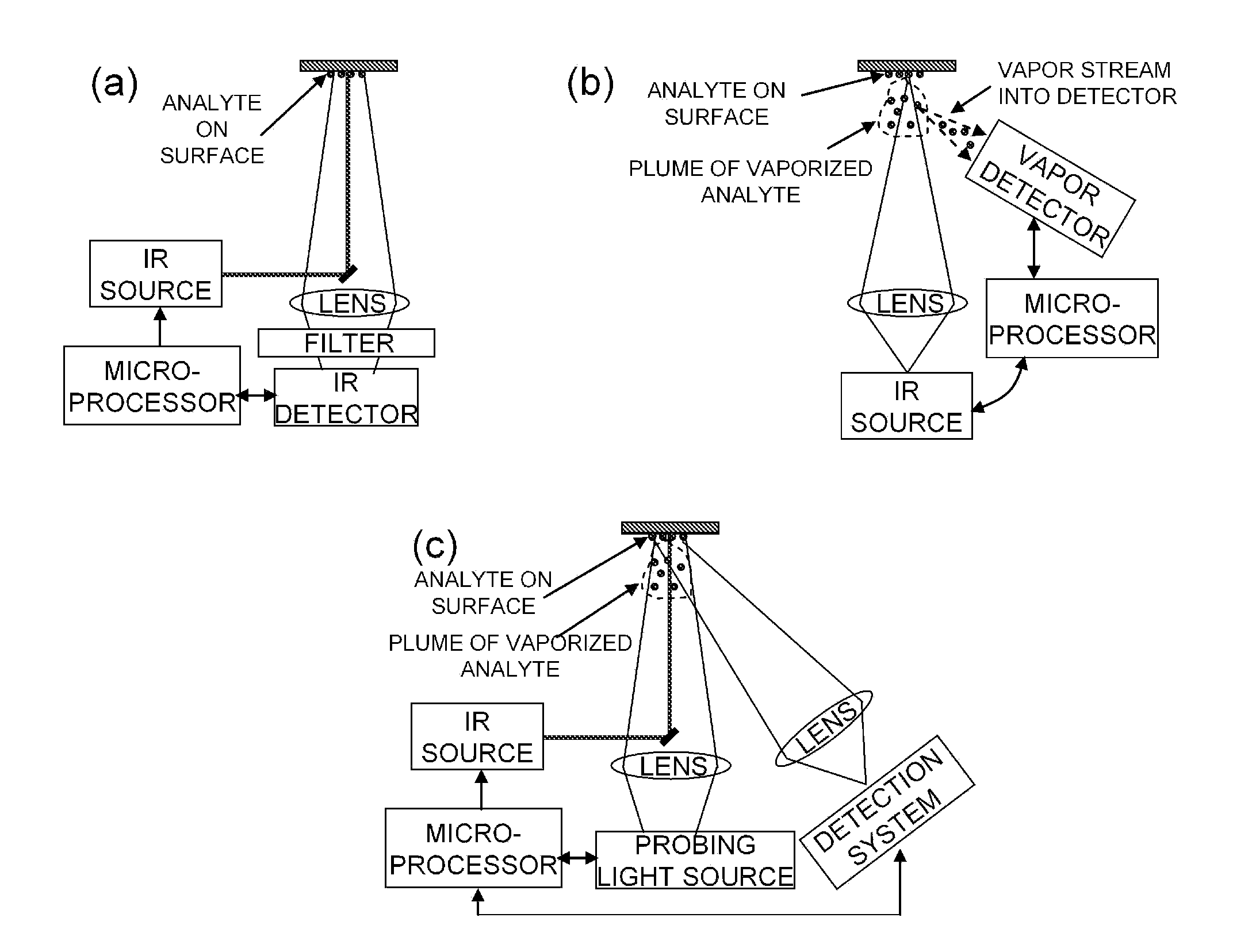 Analyte detection with infrared light