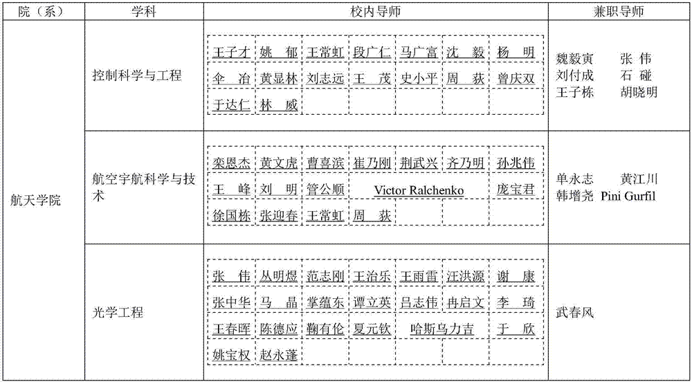 Automatic webpage table data extraction method and device