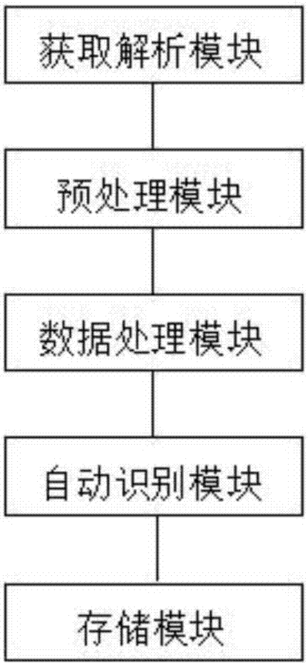 Automatic webpage table data extraction method and device